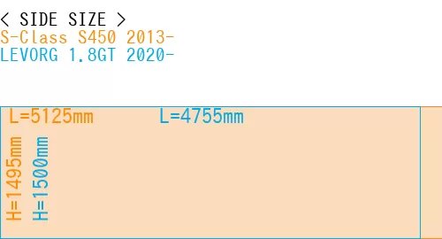 #S-Class S450 2013- + LEVORG 1.8GT 2020-